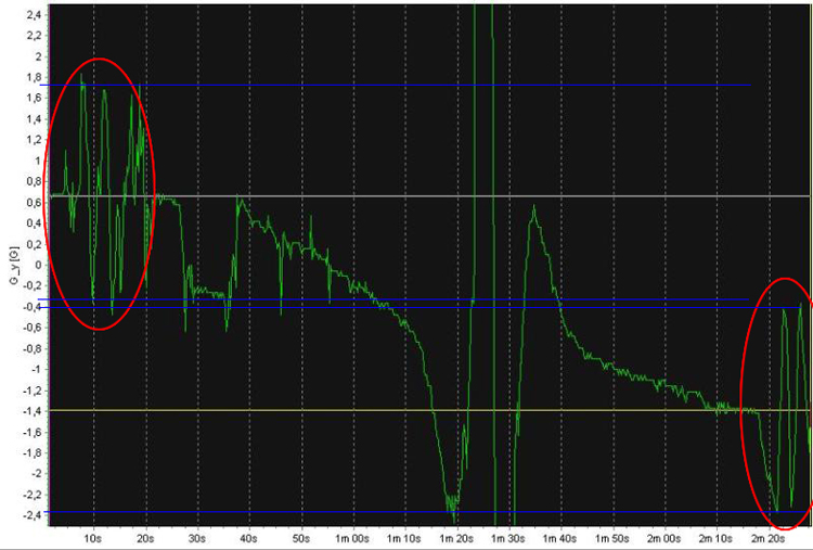 g-force_temptest-4